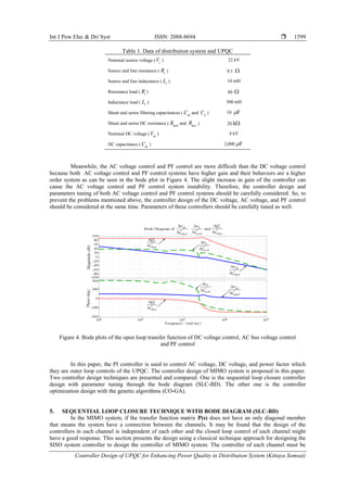 Controller Design of UPQC for Enhancing Power Quality in Distribution ...