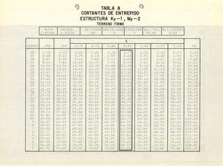TABLA 8
CORTANTES DE ENTREPISO
ESTRUCTURA KF -1 , MF -2
TERRENO FIRME
rl
.1 ..'.
1•
• 1 •• ,. . . . 1
1:
...• • •I • •1.
• • . -.•, 1 •4. • .....
1
,• . 1 .•
.
.
• •• . . I
• -• ,.
.
.1 J1'1
.1-U' '.i •-.- •
1>. •/• '. .1. •. . It . ,
• • ft ,_13. .t•- •1
/
• . , 1. I V.. •' -'
• • *(.
'1 - . •• . . ,.' . • -.
• . . 1.
1' , . . • . • t..'
¡ .•! .1
y . .
• 1
.
., .
••.
. •
 