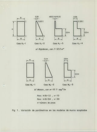 0.18 kB(0.1k0.5) 0.5 B
H
jo1I
J
0.1251
B
Casa KF - 1 Caso KF - 2 Caso KF - 3 Caso KF - 4
a) Rigideces, con 1 = 12.5 m 4
0.lm 0.5m
_PHCaso MF — 1 Caso MF -2 Caso MF 3
b) Masas, con m10 Tseq 2/m
Para H/B1.2 , n10
Para H/B3.6 , n30
n número de pisos
Fig 1 . Variacidn de pardmetros en los modelos de muros acoplados
 