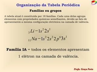 Organização da Tabela Periódica
                   Famílias ou grupos
A tabela atual é constituída por 18 famílias. Cada uma delas agrupa
elementos com propriedades químicas semelhantes, devido ao fato de
apresentarem a mesma configuração eletrônica na camada de valência.



                  3 Li
                       − 1s 2 2s1
                       Na − 1s 2s 2 p 3s
                                2    2     6    1
                  11


 Família IA = todos os elementos apresentam
          1 elétron na camada de valência.


                                                      Profa. Graça Porto
 