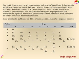 Em 1869, durante um curso para químicos no Instituto Tecnológico de Petrogrado,
Mendeleev anotou as propriedades de cada um dos 63 elementos conhecidos na
época em 63 cartões diferente. Ao tentar organizar esses cartões de maneiras
diferentes percebeu que, com pouquíssimas exceções, as propriedades dos
elementos se repetiam de maneira periódica quando os elementos eram colocados
em ordem crescente de massas atômicas.
Esse trabalho foi publicado em 1871 e tinha aproximadamente o seguinte aspecto:

  Período                                             Grupo
                 I         II         III        IV           V        VI        VII         VIII
    1       H
    2       Li        Be         B          C            N         O        F
    3       Na        Mg         Al         Si           P         S        Cl
            K         Ca         *          Ti           V         Cr       Mn             Fe Co Ni
    4
                 Cu         Zn          *         *           As                   Br
                                                                   Sa
            Rb        Sr         Y          Zr           Nb        Mo       *              Ru Rh Pd
    5
                 Ag         Cd         In         Sn                                   I
                                                         Sb        Te

                                                                                Profa. Graça Porto
 