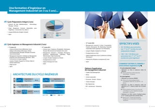 Cycle Ingénieur en Management Industriel (3 ans)
•	 1ère
année (L3)
•	 Sciences de base (Calcul Différentiel, Calcul
Intégral, Informatique, Mécanique, Chimie,
Thermodynamique, Biologie, Géologie, Économie,
Calcul économique)
•	 Management Industriel 1 (Initiation au Management
Industriel, Acte d’Entreprendre Ville Verte - AEVV,
Controverses en langue anglaise)
•	 Langues (Anglais, Espagnol ou Chinois, Arabe et
Français optionnels)
•	 Stage ouvrier
•	 Sport
•	 2ème
année (M1)
•	 Sciences pour l’Ingénieur (Probabilités, Statistiques,
Énergie, Macroéconomie, Évaluation des coûts)
•	 Management Industriel 2 (Stratégie d’Entreprise,
Recherche Opérationnelle, Logistique, Projet
Mécatronique, Stage Shadowing)
•	 Langues (Anglais, Espagnol ou Chinois)
•	 Enseignements au choix
•	 Stage à l’étranger de 4 mois
•	 Sport
Cycle Préparatoire Intégré (2 ans)
•	Sciences de base (Mathématiques - Informatique,
Physique - Chimie)
•	 Projet d’ingénierie (Sciences Industrielles pour
l’Ingénieur, « construction d’un robot »)
•	 Langues Renforcées (Anglais, Français)
•	Sport
Effectifs visés
•	 30 / 30 élèves par promotion
(en 1ère
et 2ème
années du cycle
préparatoire intégré)
•	 100 / 120 / 150 élèves par
promotion (en 1ère
, 2ème
et 3ème
années du cycle ingénieur)
Options d’application
du management industriel
•	 Supply Chain Management
•	 Mines
•	 Chimie Industrielle
•	 Économie - Gestion - Finance
•	 «Green» Energies
•	Bio-Engineering
• BTP - Architecture - Urbanisme
• ...
54
Une formation d’Ingénieur en
Management Industriel (en 3 ou 5 ans)...
Math - Informatique
Physique - Chimie
Projet d’ingénierie
Anglais - Français
Sport
Architecture du cycle ingénieur
1A2A3A
Stage
Observ. 1s.
Audit
Managt.
3s.
Stage
Ouvrier 4s.
Cours 13+1s.
IMI 4s.
Shadowing
1s.
Jeu Ent. 1s.
Cours 10+1s.
Cours 10+1s.
Option
7s.
Cours 7s.
Cours 10+1s.
Projet Info 2s.
Projets Terrain Cours
Projet Mécatronique 6s.
AEVV / Controverses 3s.
Stage Etranger 12s.
Projet de Fin d’Etudes 19 s.
Comment entrer à l’EMINES ?
www.emines-ingenieur.org
•	 En cycle préparatoire intégré
•	 Admission sur titres et épreuves orales de
sélection
	 Elèves titulaires du Baccalauréat
Scientifique - 30 places
•	 En cycle ingénieur
•	 Admission sur concours EMINES
	 Elèves de classes préparatoires
scientifiques (MP, PSI, TSI, BCPST) - 70
places
•	 Admission sur titres et épreuves orales de
sélection en 2ème
année (à partir de la rentrée
2015)
	 Elèves titulaires d’une L3 ou d’un M1
scientifique ou d’un diplôme étranger
équivalent - 30 places
•	 Admission sur titres comme étudiant-visiteur
en 3ème
année (à partir de la rentrée 2016)
	 Elèves en 3ème
année de formation
d’ingénieur ou équivalent étranger -
30 places
www.emines-ingenieur.orgwww.emines-ingenieur.org
•	 3ème
année (M2)
•	 Management Industriel 3 (Droit, Comptabilité,
Finance d’Entreprise, RH, Marketing, Propriété
Industrielle, Audit Logistique, Jeu d’Entreprise)
•	 Langues (Anglais, Espagnol ou Chinois)
•	 Enseignements au choix
•	 Option d’application (Cours, Conférences etVisites
Techniques )
•	 Projet de Fin d’Études en entreprise de 5 mois
•	 Sport
 