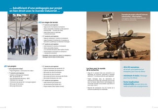 Les stages de terrain
•	 1ère
année du cycle ingénieur
•	 Stage ouvrier (4 semaines en entreprise)
•	 Visites industrielles d’Initiation au Management
Industriel (IMI – 1 semaine de visites)
•	 Stage d’observation en géologie
(1 semaine de terrain)
•	 2ème
année du cycle ingénieur
•	 Stage de shadowing (1 semaine en entreprise)
•	 Stage d’initiation à la recherche (12 semaines en
laboratoire académique ou industriel à l’étranger)
•	 3ème
année du cycle ingénieur
•	 Audit Industriel (2 semaines en entreprise)
•	 Visites industrielles d’option
(1 à 3 semaines de terrain selon l’option choisie)
•	 Travail d’option (18 semaines en entreprise +
1 semaine de restitution)
•	Possibilité d’une année de césure en entreprise à
l’étranger entre la 2ème et 3ème année
Les projets
•	 Cycle préparatoire intégré
•	 Projet d’Ingénierie « construction d’un robot »
•	 1ère
année du cycle ingénieur
•	 Initiation au Management Industriel
(IMI – par groupe de 10)
•	 Acte d’Entreprendre Ville Verte - AEVV
(individuel ou en groupe)
•	 Controverse (par groupe de 5, en langue anglaise)
•	 Mini-projet de mécanique
•	 Mini-projet d’économie
•	 2ème
année du cycle ingénieur
•	 Projet mécatronique (par groupe de 10)
•	 Projet de statistiques (par groupe de 3)
•	 Mini-projet de calcul économique
•	 Mini-projet de macro-économie
•	 Mini-projet de thermo-mécanique des fluides
•	 Mini-projet d’évaluation des coûts
•	 3ème
année du cycle ingénieur
•	 Audit Industriel (par groupe de 3)
•	 Jeu d’entreprise (par groupe de 5)
•	 Projets d’option (selon l’option choisie)
•	 40 à 92 semaines
de terrain, principalement en
entreprise, pour tous les élèves
•	 minimum 4 mois à l’étranger
pour tous les élèves
•	 forte implication
industrielle assurant ainsi une
réelle actualité des enseignements.
Exemple de projet collectif Sciences
Industrielles - Informatique :
Conception fabrication d’un robot de
surveillance autonome
Les liens avec le monde
de la recherche
•	 Stage de 12 semaines dans une université ou un
laboratoire de recherche industrielle à l’étranger
(entre la 2ème
et la 3ème année du cycle ingénieur)
•	 Projets immergés dans les laboratoires de
recherche de l’Ecole et de l’Université, et/ou en lien
avec les futures plates-formes technologiques de
l’Université (énergies renouvelables, agriculture en
zone aride, mines...)
•	Majorité des enseignants issus du monde de la
recherche académique ou industrielle
76
… bénéficiant d’une pédagogie par projet
en lien étroit avec le monde industriel …
www.emines-ingenieur.orgwww.emines-ingenieur.org
 