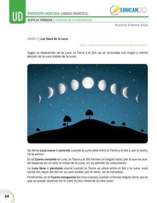 14
sexto de primaria | ciencias de la naturalezaUD
Propuesta didáctica: unidad Didáctica
Nuestro Sistema Solar
ANEXO 4 | Las fases de la Luna
Según la disposición de la Luna, la Tierra y el Sol, se ve iluminada una mayor o menor
porción de la cara visible de la Luna.
Se llama Luna nueva o novilunio cuando la Luna está entre la Tierra y el Sol y, por lo tanto,
no la vemos.
En el Cuarto creciente la Luna, la Tierra y el Sol forman un ángulo recto, por lo que se pue-
de observar en el cielo la mitad de la Luna, en su período de crecimiento.
La Luna llena o plenilunio ocurre cuando la Tierra se ubica entre el Sol y la Luna; esta
recibe los rayos del Sol en su cara visible, por lo tanto, se ve completa.
Finalmente, en el Cuarto menguante los tres cuerpos vuelven a formar ángulo recto, por lo
que se puede observar en el cielo la otra mitad de la cara lunar.
http://www.astromia.com/tierraluna/fasesluna.htm
 