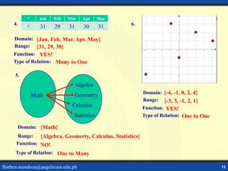 function and relation. . ppt | PPT