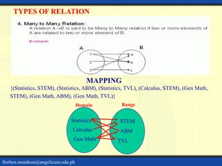 function and relation. . ppt | PPT