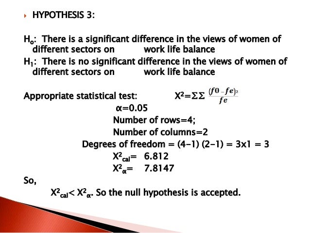 Work Life Balance of women