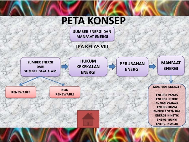 14708259005 sumber energi dan manfaat energi