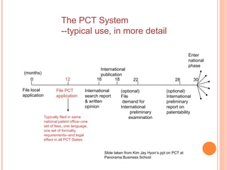 Pct Set Patent-Cooperation-Treaty Document Presentation.ppt