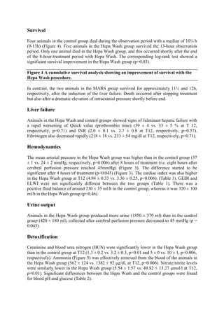 Survival
Four animals in the control group died during the observation period with a median of 10¾ h
(9-13h) (Figure 4). Five animals in the Hepa Wash group survived the 13-hour observation
period. Only one animal died in the Hepa Wash group, and this occurred shortly after the end
of the 8-hour-treatment period with Hepa Wash. The corresponding log-rank test showed a
significant survival improvement in the Hepa Wash group (p=0.03).
Figure 4 A cumulative survival analysis showing an improvement of survival with the
Hepa Wash procedure.
In contrast, the two animals in the MARS group survived for approximately 11½ and 12h,
respectively, after the induction of the liver failure. Death occurred after stopping treatment
but also after a dramatic elevation of intracranial pressure shortly before end.
Liver failure
Animals in the Hepa Wash and control groups showed signs of fulminant hepatic failure with
a rapid worsening of Quick value (prothrombin time) (39 ± 4 vs. 33 ± 5 % at T 12,
respectively, p=0.71) and INR (2.0 ± 0.1 vs. 2.7 ± 0.8 at T12, respectively, p=0.57).
Fibrinogen also decreased rapidly (218 ± 18 vs. 233 ± 54 mg/dl at T12, respectively, p=0.71).
Hemodynamics
The mean arterial pressure in the Hepa Wash group was higher than in the control group (37
± 1 vs. 24 ± 2 mmHg, respectively, p=0.006) after 8 hours of treatment (i.e. eight hours after
cerebral perfusion pressure reached 45mmHg) (Figure 3). The difference started to be
significant after 4 hours of treatment (p=0.045) (Figure 3). The cardiac index was also higher
in the Hepa Wash group at T12 (4.94 ± 0.33 vs. 3.36 ± 0.25, p=0.006). (Table 1). GEDI and
ELWI were not significantly different between the two groups (Table 1). There was a
positive fluid balance of around 230 ± 35 ml/h in the control group, whereas it was 320 ± 100
ml/h in the Hepa Wash group (p=0.46).
Urine output
Animals in the Hepa Wash group produced more urine (1850 ± 570 ml) than in the control
group (420 ± 180 ml), collected after cerebral perfusion pressure decreased to 45 mmHg (p =
0.045).
Detoxification
Creatinine and blood urea nitrogen (BUN) were significantly lower in the Hepa Wash group
than in the control group at T12 (1.3 ± 0.2 vs. 3.2 ± 0.3, p=0.01 and 5 ± 0 vs. 10 ± 1, p=0.006,
respectively). Ammonia (Figure 5) was effectively removed from the blood of the animals in
the Hepa Wash group (562 ± 124 vs. 1382 ± 92 µg/dl, at T12, p=0.006). Nitrate/nitrite levels
were similarly lower in the Hepa Wash group (5.54 ± 1.57 vs. 49.82 ± 13.27 µmol/l at T12,
p=0.01). Significant differences between the Hepa Wash and the control groups were found
for blood pH and glucose (Table 2).
 