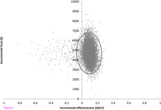 Cost-effectiveness of MRI for breast cancer screening in BRCA1/2 mutation carriers