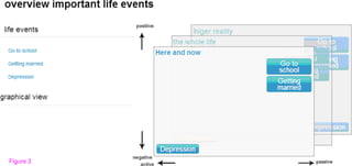 The life in sight application study (LISA): design of a randomized controlled trial to assess the role of an assisted structured reflection on life events and ultimate life goals to improve quality of life of cancer patients