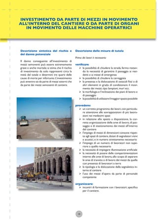 10
Descrizione delle misure di tutela
Prima dei lavori è necessario:
veriﬁcare:
ÿ la possibilità di chiudere la strada, fermo restan-
do la necessità di garantire il passaggio ai resi-
denti e ai mezzi di emergenza
ÿ la possibilità di chiudere la carreggiata
ÿ la presenza e la dislocazione di ostacoli ﬁssi o di
altri elementi in grado di condizionare il movi-
mento dei mezzi, tipo lampioni, muri ecc.
ÿ la morfologia e l’inclinazione dei piani di lavoro e
di passaggio
ÿ lapossibilitàdiutilizzareilmaggiorspaziopossibile
prevedere:
ÿ un corretto programma dei lavori,con particola-
re attenzione alle sovrapposizioni di più lavora-
zioni nei medesimi spazi
ÿ in relazione allo spazio a disposizione, la cor-
retta organizzazione delle aree di lavoro,di pas-
saggio e di stazionamento dei mezzi all’interno
del cantiere
ÿ l’impiego di mezzi di dimensioni consone rispet-
to agli spazi di cantiere,dotati di segnalatori visivi
e acustici, e in numero strettamente necessario
ÿ l’impiego di un numero di lavoratori non supe-
riore a quello necessario
ÿ la necessità di impiegare illuminazione artiﬁciale
ÿ la necessità di posare delle compartimentazioni
interne alle aree di lavoro,allo scopo di separare
le aree di transito o di lavoro dei mezzi da quelle
con presenza di lavoratori a terra
ÿ la tipologia e la dislocazione della segnaletica in-
terna al cantiere
ÿ l’uso dei mezzi d’opera da parte di personale
competente
organizzare:
ÿ incontri di formazione con i lavoratori, speciﬁca
per il cantiere.
Descrizione sintetica del rischio e
del danno potenziale
Il danno conseguente all’investimento di
mezzi semoventi può essere estremamente
grave e anche mortale; si stima che il rischio
di investimento da solo rappresenti circa la
metà del totale e determini tre quarti delle
cause di morte per infortunio.L’investimento
può avvenire sia da parte di mezzi esterni che
da parte dei mezzi semoventi di cantiere.
INVESTIMENTO DA PARTE DI MEZZI IN MOVIMENTO
ALL’INTERNO DEL CANTIERE O DA PARTE DI ORGANI
IN MOVIMENTO DELLE MACCHINE OPERATRICI
 