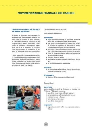 27
Descrizione delle misure di tutela
Prima dei lavori è necessario:
prevedere:
ÿ il più possibile, l’impiego di macchine, attrezzi e
ausili per la movimentazione dei materiali
ÿ per quanto possibile, l’uso di sistemi o di attrez-
zi in grado di migliorare le postazioni di lavoro,
come ad esempio piani mobili sollevabili
ÿ la fornitura di materiali aventi il minor peso possi-
bile e in confezioni dotate di sistemi di facile presa
ÿ l’uso di attrezzi di lavoro aventi caratteristiche
ergonomiche corrette
ÿ corretti tempi di lavoro
ÿ alternanza dei lavoratori alle lavorazioni fatico-
se
ÿ la sorveglianza sanitaria speciﬁca
eseguire:
ÿ la valutazione dell’entità del rischio da movimen-
tazione manuale dei carichi
organizzare:
ÿ incontri di formazione con i lavoratori.
Durante i lavori
osservare:
quanto stabilito in sede preliminare, ed indicato nel
PSC e nel POS, relativamente a:
ÿ uso delle macchine e delle attrezzature
ÿ organizzazione delle postazioni di lavoro
ÿ ritmo di lavoro e di pausa
ÿ alternanza dei lavoratori
ÿ uso delle attrezzature
segnalare:
ÿ ogni situazione di rischio non prevista o sottova-
lutata.
MOVIMENTAZIONE MANUALE DEI CARICHI
Descrizione sintetica del rischio e
del danno potenziale
Il rischio è originato dalla necessità di
movimentare manualmente materiali di
vario tipo, di forma e di peso variabile,
in condizioni ambientali e strutturali del
luogo di lavoro aventi anche loro carat-
teristiche differenti, e non sempre ideali;
quasi mai vi è la possibilità di organiz-
zare correttamente le postazioni di la-
voro, in relazione al rischio considerato.
I danni potenziali al sistema osteoarticola-
re e muscolare possono essere sia di tipo
acuto, quali stiramenti, distorsioni e anche
strappi muscolari, che di tipo cronico, con
varie patologie interessanti in particolare
la schiena, le spalle e le braccia.
 