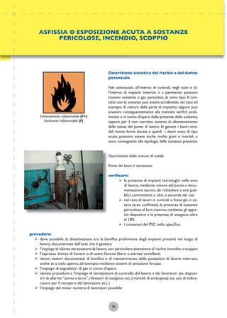 28
Descrizione sintetica del rischio e del danno
potenziale
Nel sottosuolo, all’interno di cunicoli, negli scavi e al-
l’interno di impianti interrati o a pavimento possono
trovarsi sostanze o gas pericolosi, di vario tipo. Il con-
tatto con la sostanza può essere accidentale,nel caso ad
esempio di rottura della parte di impianto, oppure può
avvenire conseguentemente alla mancata veriﬁca preli-
minare e in corso d’opera delle presenza della sostanza,
oppure per il non corretto sistema di allontanamento
della stessa dal posto di lavoro. In genere i lavori stra-
dali hanno breve durata e quindi i danni sono di tipo
acuto, possono essere anche molto gravi o mortali, e
sono conseguenti alla tipologia della sostanza presente.
Descrizione delle misure di tutela
Prima dei lavori è necessario:
veriﬁcare:
ÿ la presenza di impianti tecnologici nelle aree
di lavoro, mediante visione del posto e docu-
mentazione tecnica da richiedere a enti pub-
blici, committenti o altri, a seconda dei casi
ÿ nel caso di lavori in cunicoli o fosse già in es-
sere (aree conﬁnate), la presenza di sostanze
pericolose al loro interno, mediante gli appo-
siti dispositivi e la presenza di ossigeno oltre
al 18%
ÿ i contenuti del PSC nello speciﬁco
prevedere:
ÿ dove possibile, la disattivazione e/o la boniﬁca preliminare degli impianti presenti nel luogo di
lavoro, documentata dall’ente che li gestisce
ÿ l’impiego di idonea attrezzatura da lavoro,con particolare attenzione al rischio incendio o scoppio
ÿ l’espresso divieto di fumare o di usare ﬁamme libere o attrezzi scintillanti
ÿ idonei sistemi documentati di boniﬁca e di mantenimento delle postazioni di lavoro interrate,
anche se a cielo aperto, ad esempio mediante sistemi di aerazione forzata
ÿ l’impiego di segnalatori di gas in corso d’opera
ÿ idonee procedure e l’impiego di attrezzature di controllo del lavoro e dei lavoratori (es. disposi-
tivi di allarme “uomo a terra”, rilevatori di ossigeno, ecc.) nonché di emergenza (es. uso di imbra-
cature per il recupero del lavoratore, ecc.)
ÿ l’impiego del minor numero di lavoratori possibile
Estremamente inﬁammabile (F+)
Facilmente inﬁammabile (F)
ASFISSIA O ESPOSIZIONE ACUTA A SOSTANZE
PERICOLOSE, INCENDIO, SCOPPIO
 