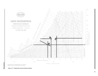 184
Psicrometría
Figura 13.17 - Ejemplo del uso de la carta psicrométrica.
 