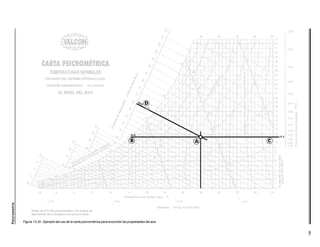 186
Psicrometría
Figura 13.20 - Ejemplo del uso de la carta psicrométrica para encontrar las propiedades del aire.
 