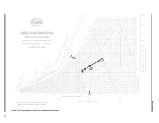 193
Psicrometría
Figura 13.25 - Ejemplo de mezclado de aire a diferentes condiciones.
 