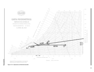 204
Psicrometría
Figura 13.31 - Ejemplo de un enfriamiento sensible.
 