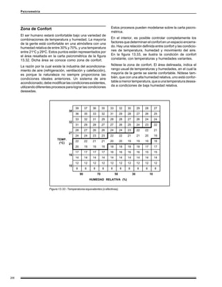 206
Psicrometría
Zona de Confort
El ser humano estará confortable bajo una variedad de
combinaciones de temperatura y humedad. La mayoría
de la gente está confortable en una atmósfera con una
humedad relativa de entre 30% y 70%, y una temperatura
entre 21o
C y 29o
C. Estos puntos están representados por
el área resaltada en la carta psicrométrica de la figura
13.32. Dicha área se conoce como zona de confort.
La razón por la cual existe la industria del acondiciona-
miento de aire (refrigeración, ventilación y calefacción),
es porque la naturaleza no siempre proporciona las
condiciones ideales anteriores. Un sistema de aire
acondicionado,debemodificarlascondicionesexistentes,
utilizando diferentes procesos para lograr las condiciones
deseadas.
Estos procesos pueden modelarse sobre la carta psicro-
métrica.
En el interior, es posible controlar completamente los
factores que determinan el confort en un espacio encerra-
do. Hay una relación definida entre confort y las condicio-
nes de temperatura, humedad y movimiento del aire.
En la figura 13.33, se ilustra la condición de confort
constante, con temperaturas y humedades variantes.
Nótese la zona de confort. El área delineada, indica el
rango usual de temperaturas y humedades, en el cual la
mayoría de la gente se siente confortable. Nótese tam-
bién, que con una alta humedad relativa, uno está confor-
tableamenortemperatura,queaunatemperaturadesea-
da a condiciones de baja humedad relativa.
TEMP.
(°C)
38
39 37 36 35 33 32 30 29 28 27
36 35 33 32 31 29 28 27 26 25
32
33 32 31 29 28 28 27 26 24 24
31 29 28 27 27 26 25 24 23 22
27
28 27 26 26 24 24 23 22 22 21
24 24 23 23 22 22 21 21 20 19
21
22 22 21 21 20 20 19 19 19 18
20 19 19 19 18 18 18 18 17 17
16
17 17 17 17 16 16 16 16 15 15
14 14 14 14 14 14 14 14 14 14
10
12 12 12 12 12 12 12 12 12 12
8 8 8 8 8 8 8 8 8 8
90 70 50 30 10
HUMEDAD RELATIVA (%)
Figura 13.33 - Temperaturas equivalentes (o efectivas).
 