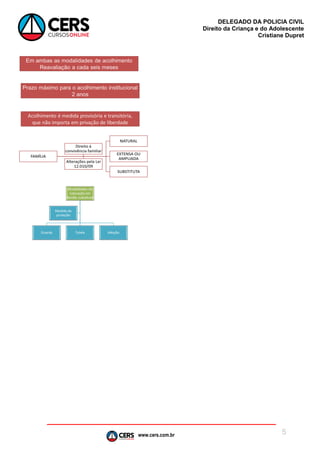 www.cers.com.br
DELEGADO DA POLICIA CIVIL
Direito da Criança e do Adolescente
Cristiane Dupret
5
 