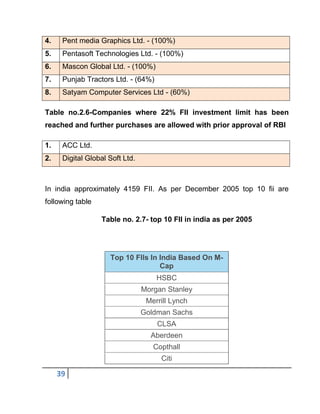 Impact of FII on indian stock market | PDF