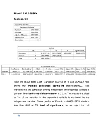 Impact of FII on indian stock market | PDF