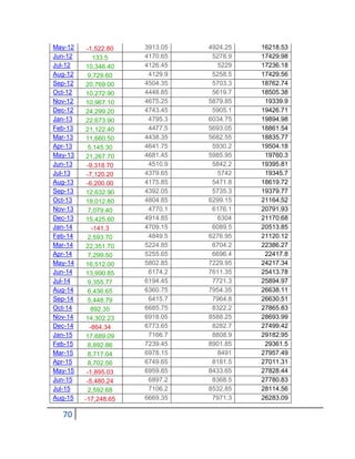 Impact of FII on indian stock market | PDF