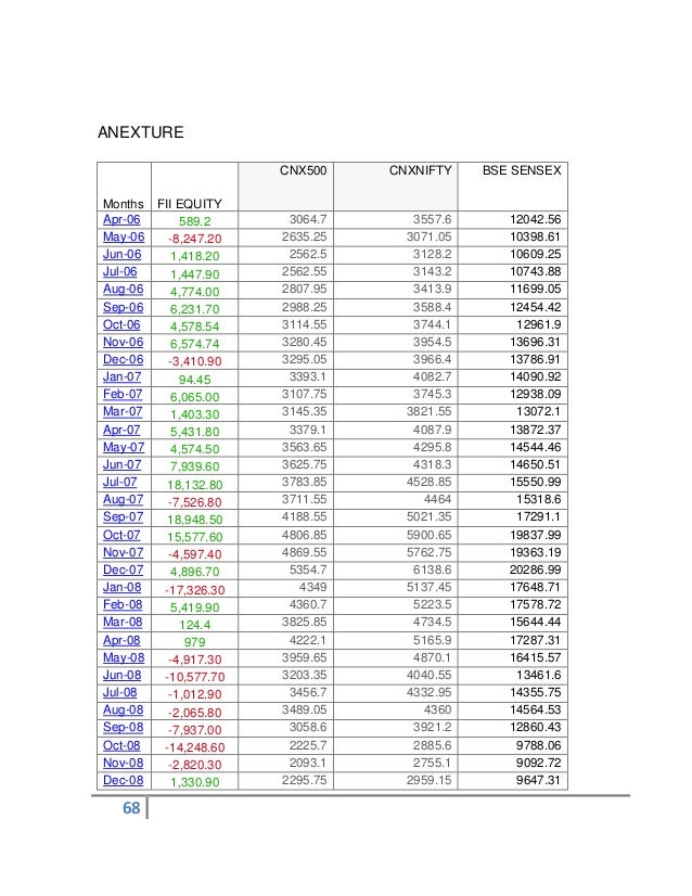 examine the impact of fii on International journal of trade, economics impact of foreign institutional investors testing semi-strong form of efficient market hypothesis in relation to. examine the impact of fii on International journal of trade, economics impact of foreign institutional investors testing semi-strong form of efficient market hypothesis in relation to.