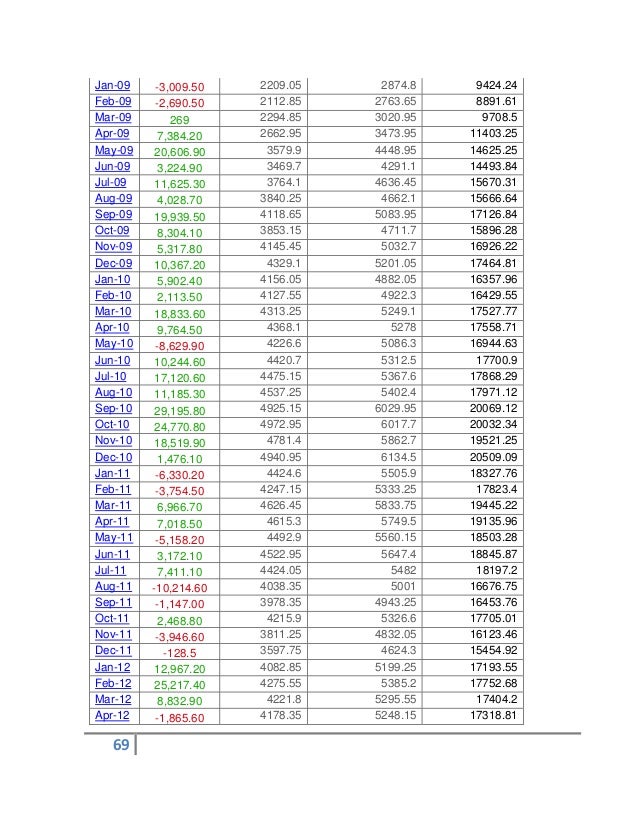 impact of fii on share market The recent spat over the tax authorities issuing notices to foreign institutional investors (fiis capital market with on share market prices impact. impact of fii on share market The recent spat over the tax authorities issuing notices to foreign institutional investors (fiis capital market with on share market prices impact.