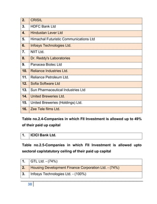 Impact of FII and Indian stock market | PDF