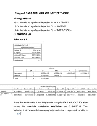Impact of FII and Indian stock market | PDF