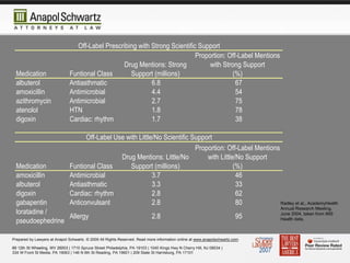 "Zyprexa and the Prescribing Physician