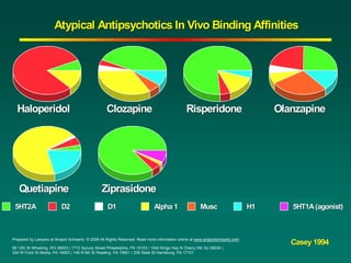 "Zyprexa and the Prescribing Physician
