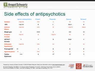 "Zyprexa and the Prescribing Physician