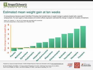 "Zyprexa and the Prescribing Physician