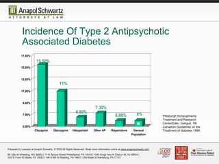 "Zyprexa and the Prescribing Physician