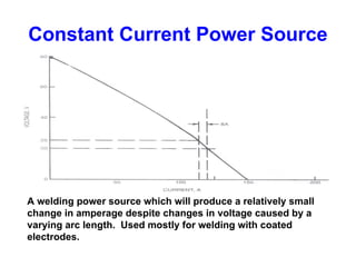 Arc Welding power sources for AC and DC welding | PPT