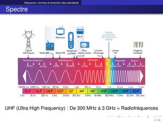 fréquence, normes et évolution des standards
Spectre
UHF (Ultra High Frequency) : De 300 MHz à 3 GHz = Radiofréquences
9 /...