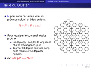 Concept cellulaire et Allocation du canal Cluster et facteur de réutilisation
Taille du Cluster
N peut avoir certaines val...