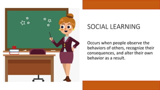 SOCIAL LEARNING
Occurs when people observe the
behaviors of others, recognize their
consequences, and alter their own
behavior as a result.
 