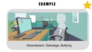 EX AMPL E
Absenteeism, Sabotage, Bullying
 