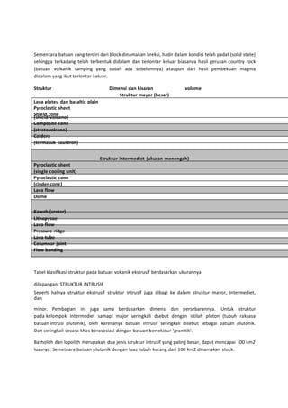 Sementara batuan yang terdiri dari block dinamakan breksi, hadir dalam kondisi telah padat (solid state) 
sehingga terkadang telah terbentuk didalam dan terlontar keluar biasanya hasil gerusan country rock 
(batuan volkanik samping yang sudah ada sebelumnya) ataupun dari hasil pembekuan magma 
didalam yang ikut terlontar keluar. 
Struktur Dimensi dan kisaran volume 
Struktur mayor (besar) 
Lava plateu dan basaltic plain 
Pyroclastic sheet 
(Sshhiieelldd cvoonlecano) 
Composite cone 
(stratovolcano) 
Caldera 
(termasuk cauldron) 
Struktur intermediet (ukuran menengah) 
Pyroclastic sheet 
(single cooling unit) 
Pyroclastic cone 
(cinder cone) 
Lava flow 
Dome 
Kawah (crater) 
Lithopysae 
Lava flow 
Pressure ridge 
Lava tube 
Columnar joint 
Flow banding 
Tabel klasifikasi struktur pada batuan vokanik ekstrusif berdasarkan ukurannya 
dilapangan. STRUKTUR INTRUSIF 
Seperti halnya struktur ekstrusif struktur intrusif juga dibagi ke dalam struktur mayor, intermediet, 
dan 
minor. Pembagian ini juga sama berdasarkan dimensi dan persebarannya. Untuk struktur 
pada kelompok intermediet samapi major seringkali dsebut dengan istilah pluton (tubuh raksasa 
batuan intrusi plutonik), oleh karenanya batuan intrusif seringkali disebut sebagai batuan plutonik. 
Dan seringkali secara khas berasosiasi dengan batuan bertekstur ‘granitik’. 
Batholith dan lopolith merupakan dua jenis struktur intrusif yang paling besar, dapat mencapai 100 km2 
luasnya. Semetnara batuan plutonik dengan luas tubuh kurang dari 100 km2 dinamakan stock. 
 