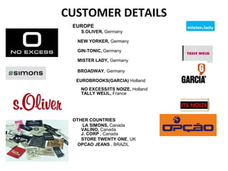 CUSTOMER DETAILS
EUROPE
S.OLIVER, Germany
NEW YORKER, Germany
GIN-TONIC, Germany
MISTER LADY, Germany
BROADWAY, Germany
EUROBROOKS(GARCIA) Holland
NO EXCESS/ITS NOIZE, Holland
TALLY WEIJL, France
OTHER COUNTRIES
LA SIMONS, Canada
VALINO, Canada
J. CORP , Canada
STORE TWENTY ONE, UK
OPCAO JEANS , BRAZIL
 