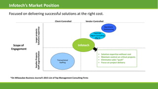 Scope of
Engagement
Operations
Outsourcing
Client-Controlled Vendor-Controlled
Transactional
Staffing
Fixed-Bid
Mgmt Consulting
(Big 5)
SmallerProjects
Staffaugmentation
Largerprojects
Solutionsexpertise
• Solution expertise without cost
• Maintain control on critical projects
• Eliminates sales “push”
• Focus on project delivery
Infotech
*On Milwaukee Business Journal’s 2015 List of Top Management Consulting Firms
Infotech’s Market Position
Focused on delivering successful solutions at the right cost.
 
