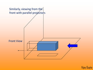 For the Top view we view from the top!ViewingDirectionPicture PlaneVijay Gupta