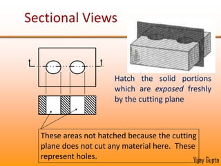 Too many hidden linesToo complicated to interpret