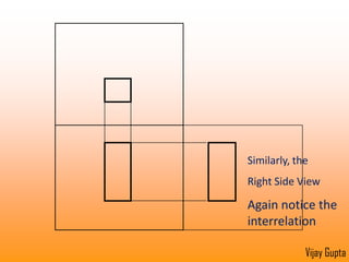 ViewingDirectionIntersections of allextreme points Vijay Gupta