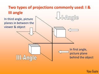 Similarly, viewing from the front with parallel projectorsFront ViewVijay Gupta