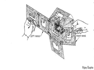 Top & Front Viewson opening up the pageNotice the interrelationVijay Gupta